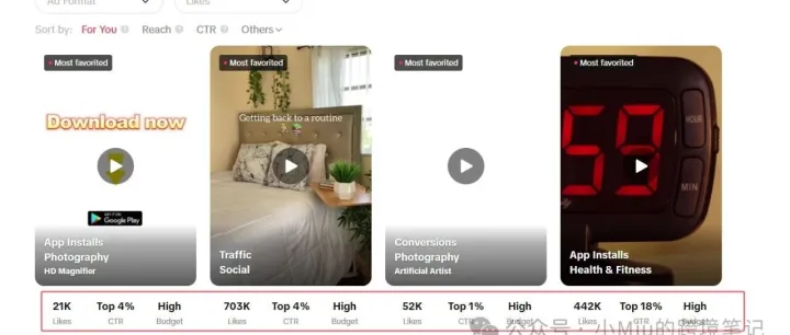 Tiktok ads vs FB ads ，哪个转化效果更好？