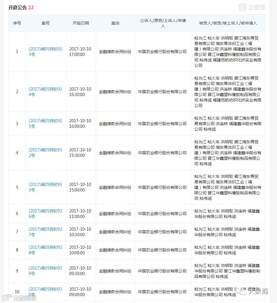创始人挪用公款，执行董事欠款3.1亿！这家纺织上市公司已无力回天，将被摘牌！- 大数跨境