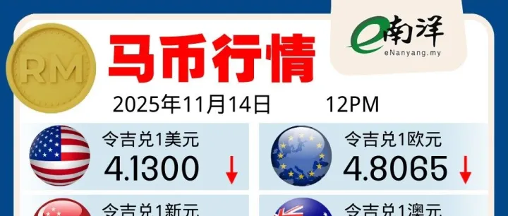 今日马币汇率总览（11月14日）