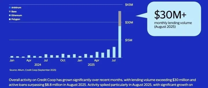 Visa：<em>稳定</em>币超越支付-银行如何通过<em>区块</em><em>链</em>基础设施进入新兴信贷市场，附下载