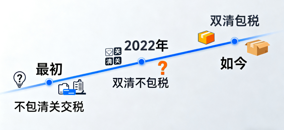 土耳其双清包税DDP是安全的吗?- 大数跨境