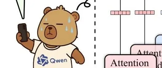 大模型是否对问题难度有预判？最新研究揭示LLM内部的“难度感知机制”