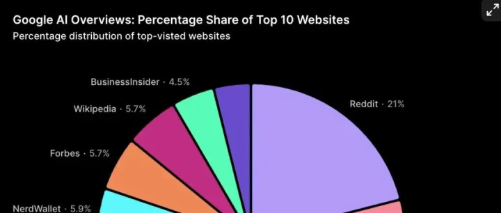 GEO 实战操作指南
