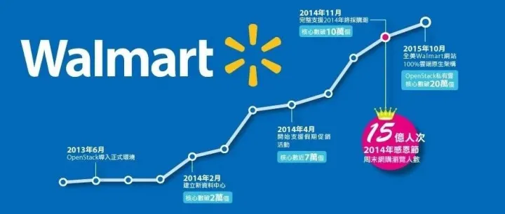 运营技巧：爆单小秘籍-Review Accelerator官方加速器指南