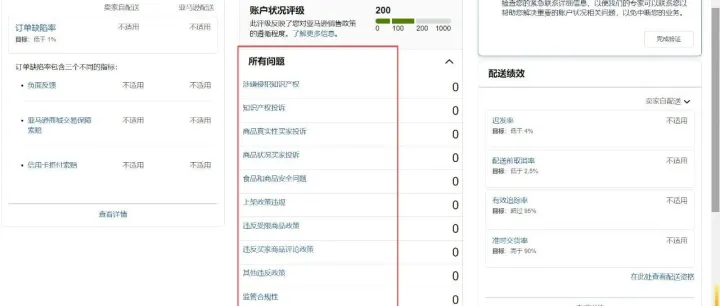 亚马逊<em>申诉</em>之绩效问题<em>申诉</em>该如何处理？