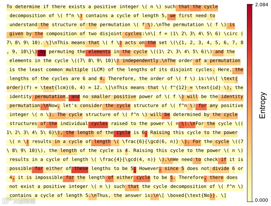 token 级别基于熵的不确定性判别