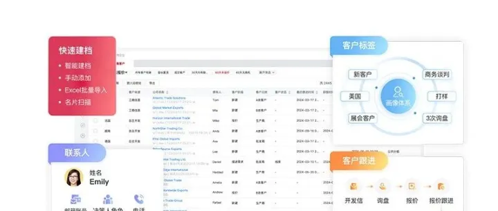 销售订单<em>转化</em>低？CRM<em>软件</em>助你别再瞎推产品！