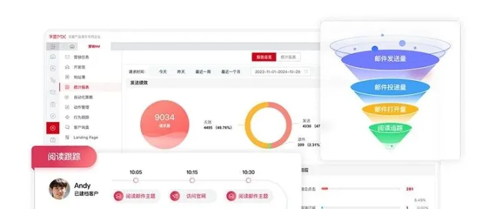 <em>营销</em><em>数据</em>分析：用<em>数据</em>驱动外贸<em>营销</em>决策