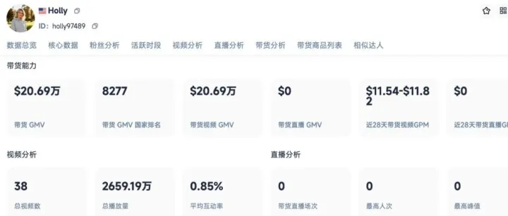 纯 AI 账号，不限流，带货20万美金！