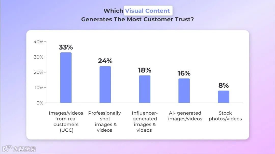 User Generated Content: qué es UGC y cómo usarlo en marketing | Influee