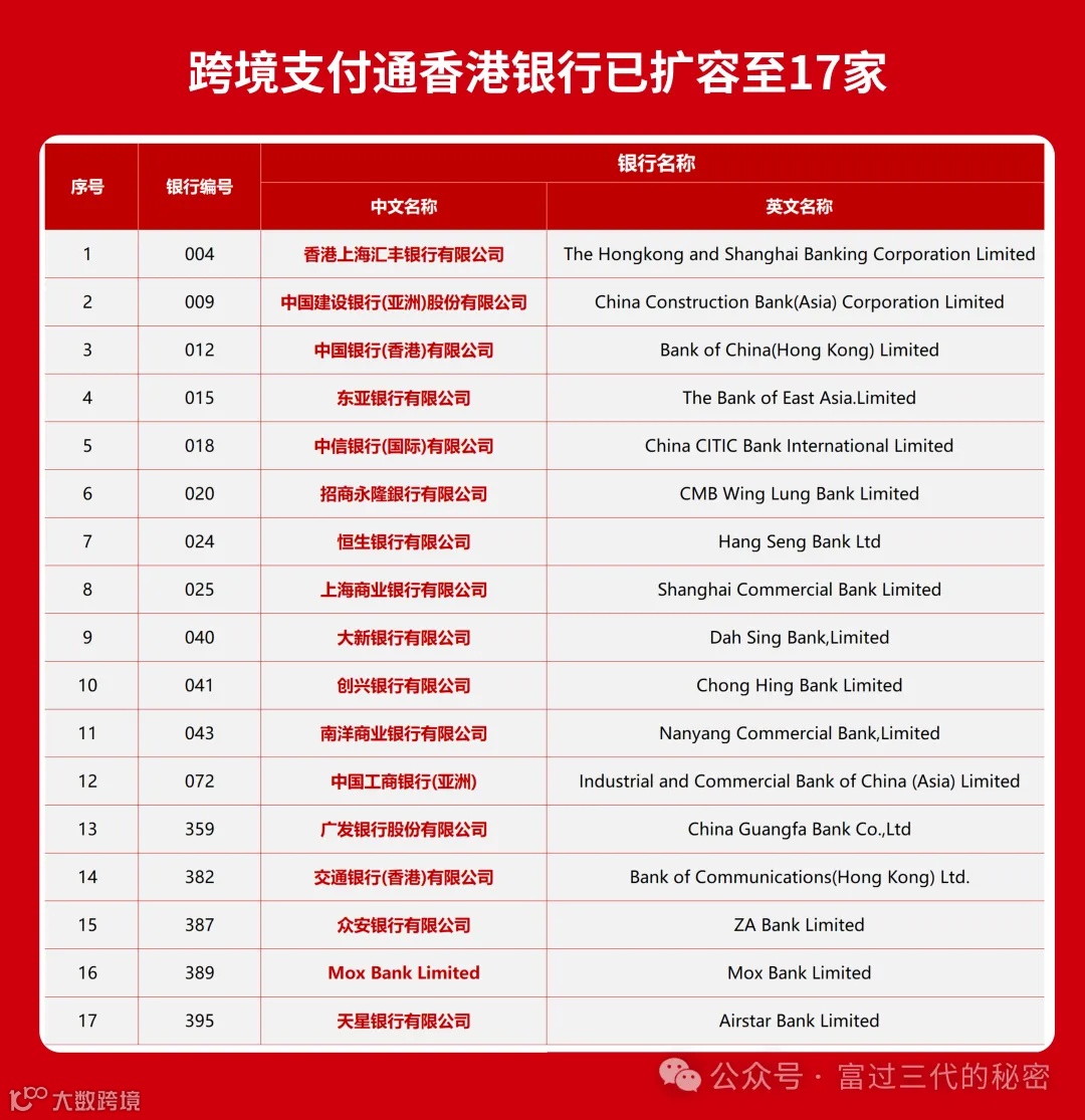 攻略｜资金出境超过5万美金额度怎么办？丝滑又合规的N方法，看过来！- 大数跨境