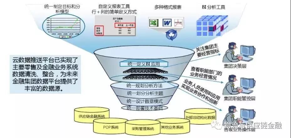 经验交流 | 如何搭建大数据分析平台- 大数跨境