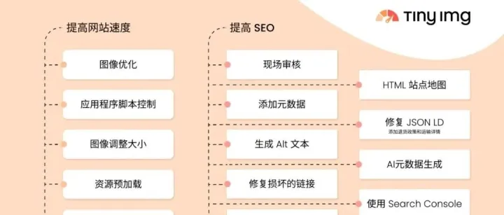 Shopify独立站图片SEO插件TINYIMG