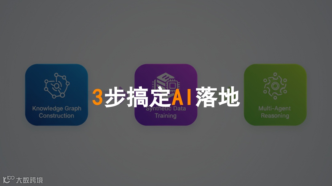 Three-step model: Knowledge Graph, Synthetic Data, Multi-agent RAG