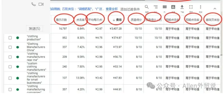 Google ads 投放底层逻辑有哪些