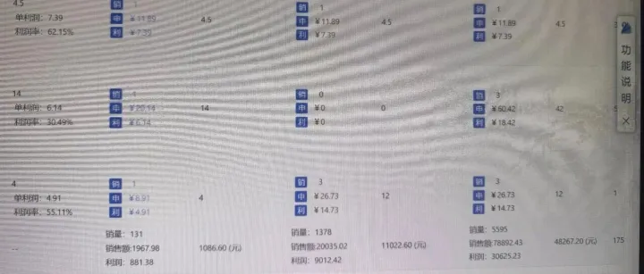 小白做TEMU，从一天利润几十到利润几百，他做对了什么？（附真实案例分析）