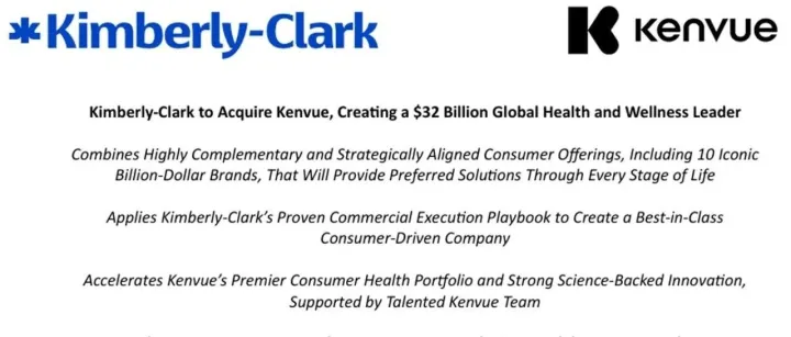 487亿美元！金佰利宣布收购Kenvue