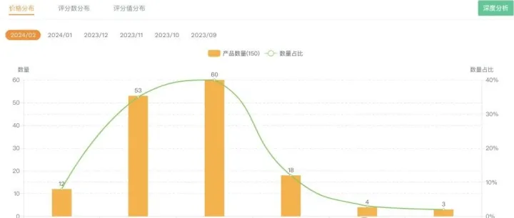 亚马逊选品调研：通过卖家精灵快速判断一款产品是否能做（送卖家精灵折扣券）