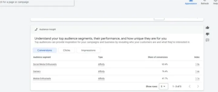 Google Pmax 广告优化