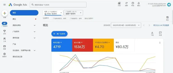 Google ads投放外贸B端独立站，怎么控制C端流量