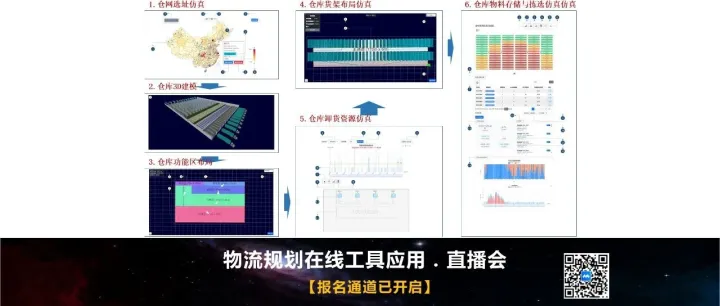 物流规划在线工具的架构与功能