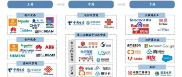【<em>行</em>研三】<em>数据</em>中心行业