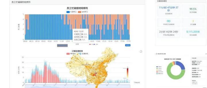 物流规划基础模型中，输出的40个<em>关键</em><em>指标</em>与<em>解读</em>