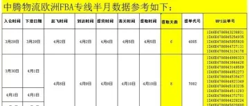 中腾物流欧洲FBA专线近期半月时效参考，6个工作日UPS提取
