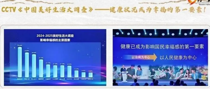 保险课件新健康险销售背景观念导入激发需求匹配产品销售逻辑