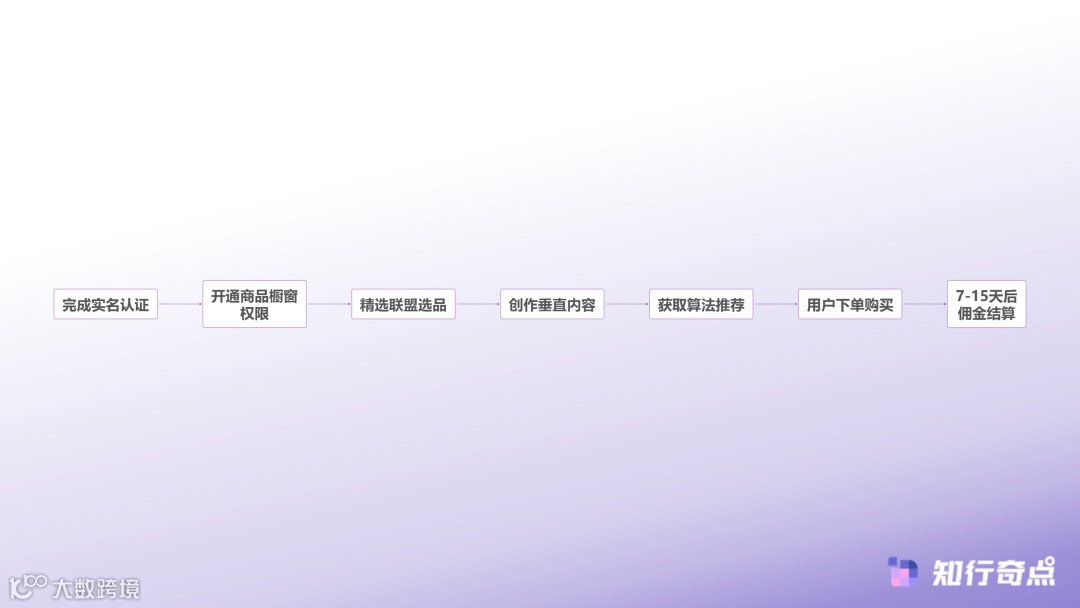 不够1000粉丝怎么开橱窗2025抖音橱窗与小店变现路径全解析-橱窗带货完整运营链路