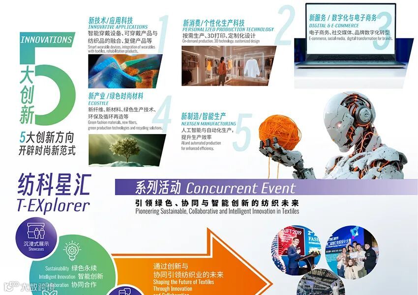 第20届上海国际纺织工业展览会 第20届上海国际纺织工业展览会