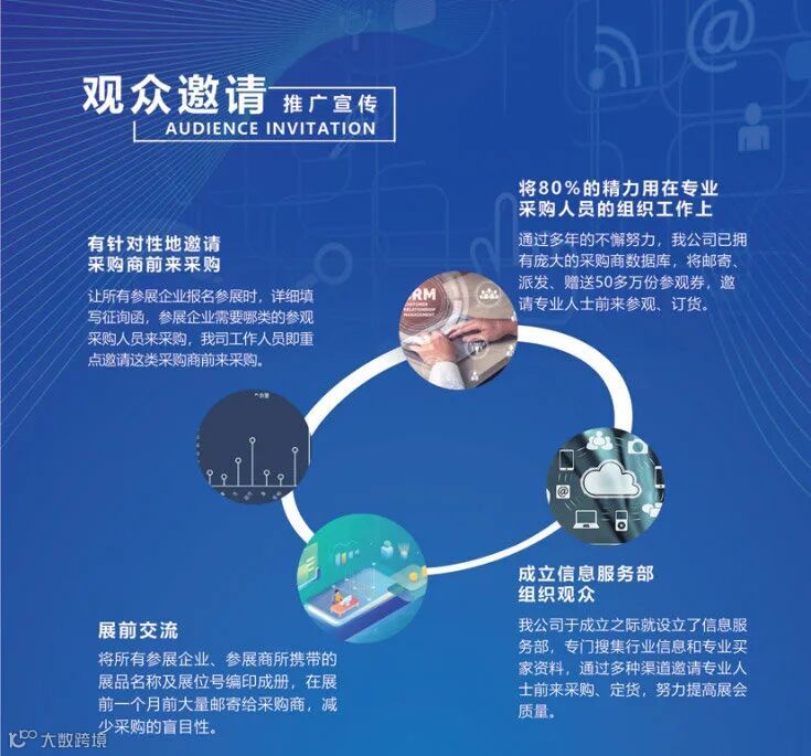 2025中国（义乌）国际工业博览会