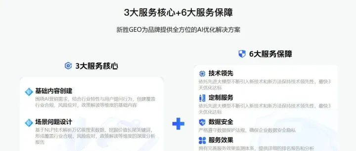 geo优化系统哪家实力强