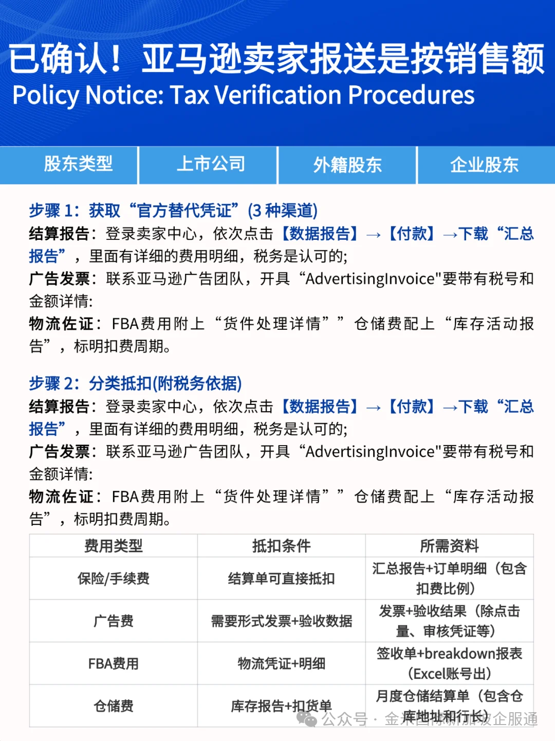 【跨境电商】亚马逊卖家税务申报指南——收入确认与费用抵扣规范- 大数跨境
