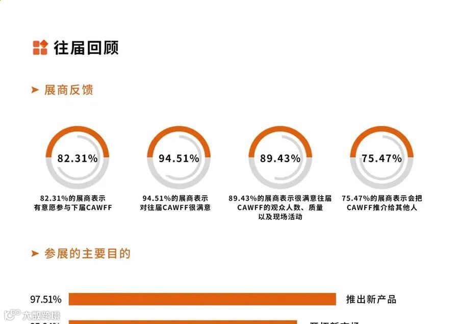 2025中国(安徽)国际食品饮料展览会 2025中国(安徽)国际食品饮料展览会