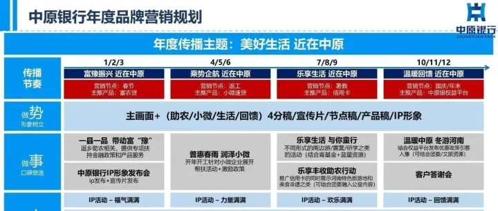 年度品牌营销及品牌形象升级方案