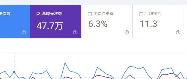 凡是承诺<em>网站</em><em>或</em>关键词排名的<em>都是</em>骗子！