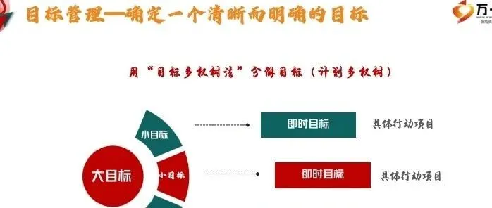 保险课件银保优秀主管自我管理转化核心思维升级精力规划