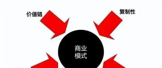 快消品行业轻创业模式玩法示例，湖南某某洗衣液的裂变模型，您可以借鉴一下！