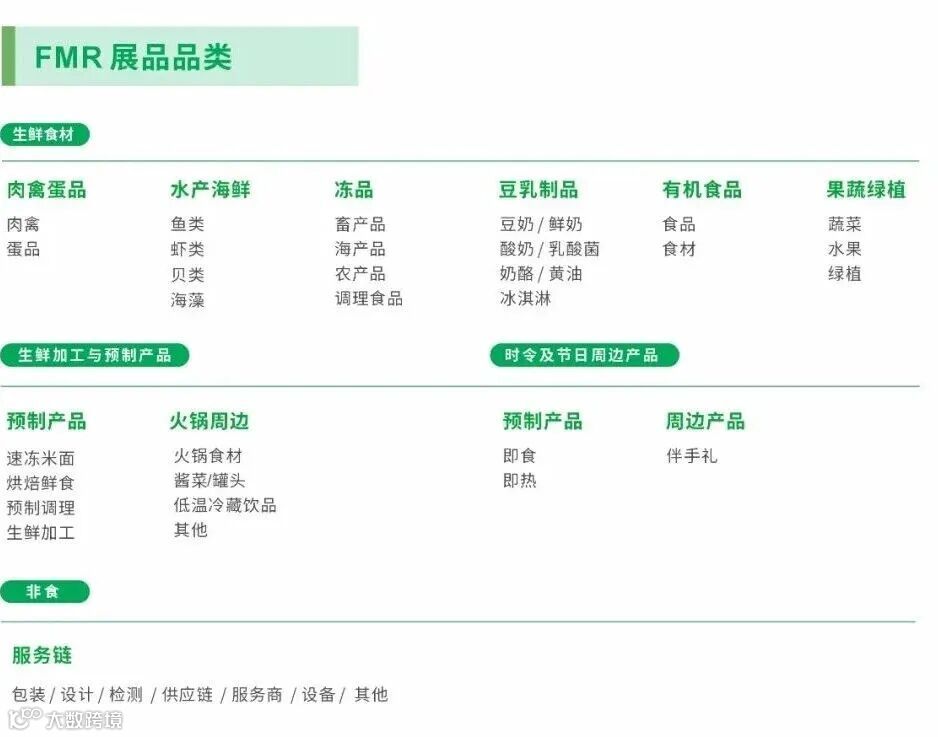 2025跨采·第七届零售生鲜食材展（FMR）