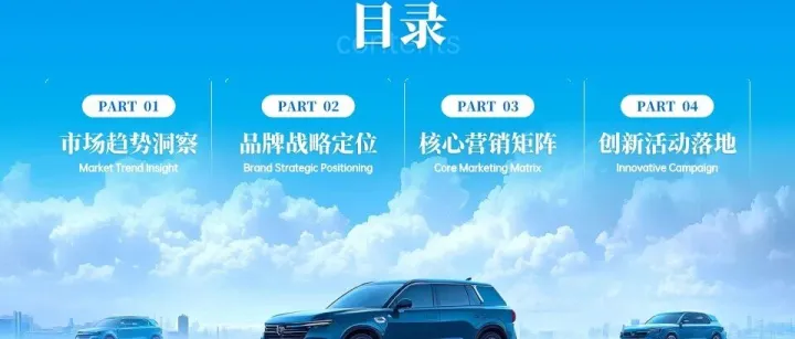 新能源汽车营销策划方案完整解析：从市场洞察到活动落地