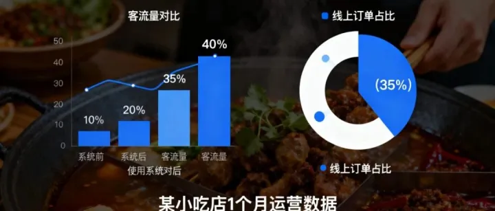 碰一碰 AI 营销招商：长期合作共赢，共享智能营销未来