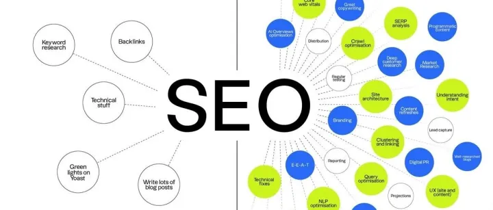 Google SEO, 一个讲兴趣、拼努力的阳谋游戏