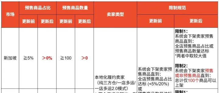 Shopee五国新政来袭！别慌，东南亚视频购物风口来了！