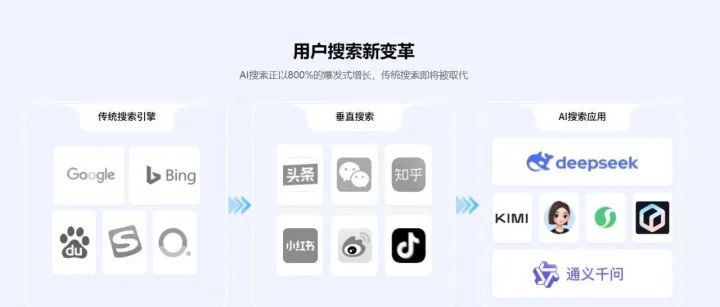 geo优化系统可靠厂家