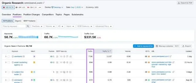 SEO干货 | 流量上不去的真相！90%的人都没做对关键词流量分析