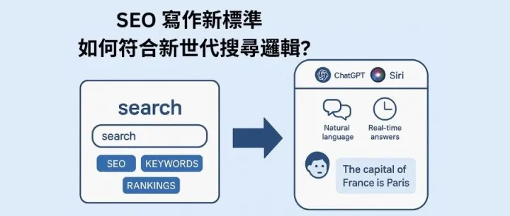 SEO 寫作新標準 │ 如何符合新世代搜尋邏輯?