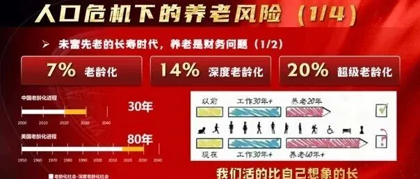 保险课件2026两大时代下家庭风险财富规划解析与分红险配置策略