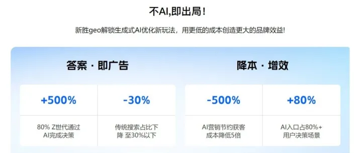 geo优化系统技术领先供应商