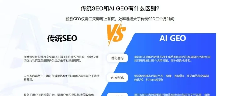 口碑好的geo优化系统源码部署公司